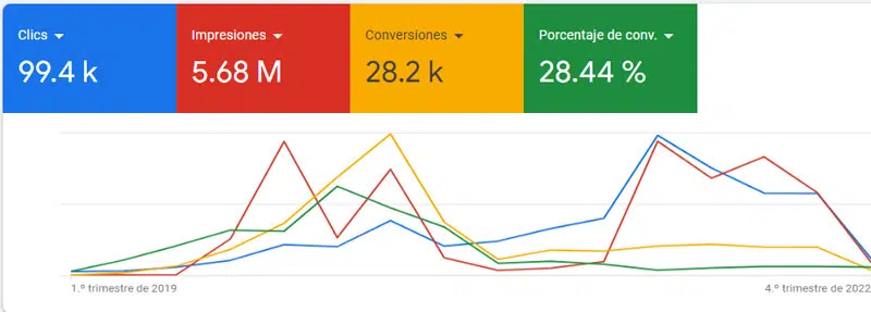 Resultados Google Ads Mexicali para medicos